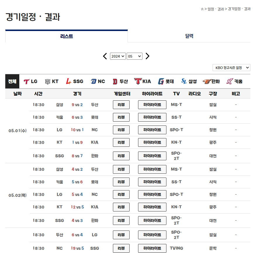 KBO 경기일정, 결과